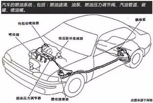 汽车空调管多少压会爆(汽车空调管压力极限与安全性探讨,多少压力下会爆管? 汽车空调管多少压会爆(汽车空调管压力极限与安全性探讨,多少压力下会爆管?