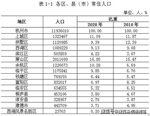 文成到杭州汽车站多少钱(文成到杭州汽车站票价解析,多少钱,如何走? 文成到杭州汽车站多少钱(文成到杭州汽车站票价解析,多少钱,如何走?