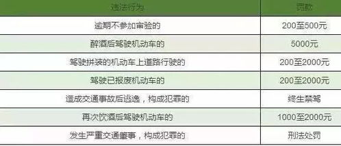 一个汽车能扣多少分罚款(汽车扣分与罚款制度详解，一个汽车能扣多少分罚款？