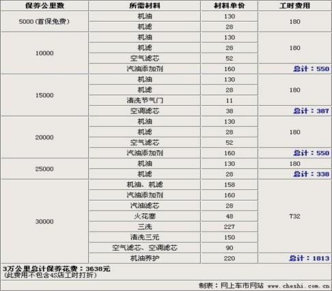 汽车清理机油表要多少钱(汽车机油表清理费用解析)
