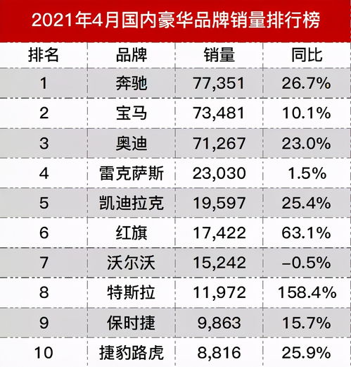 全美国有多少辆汽车品牌(全美国汽车品牌与车辆数量概览) 全美国有多少辆汽车品牌(全美国汽车品牌与车辆数量概览)