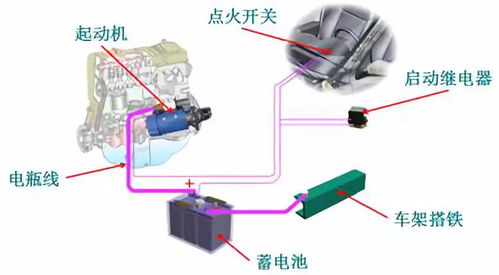 汽车起动机电流有多少安(汽车起动机电流安培数值解析)