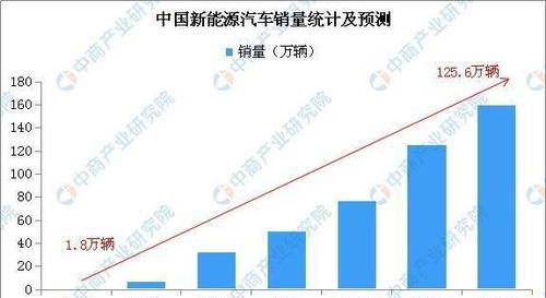 汽车零部件有多少亿(探究汽车零部件产业,规模达数十亿的背后故事) 汽车零部件有多少亿(探究汽车零部件产业,规模达数十亿的背后故事)