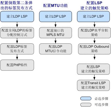 华为电脑防触碰怎么设置(华为电脑防触碰设置指南) 华为电脑防触碰怎么设置(华为电脑防触碰设置指南)