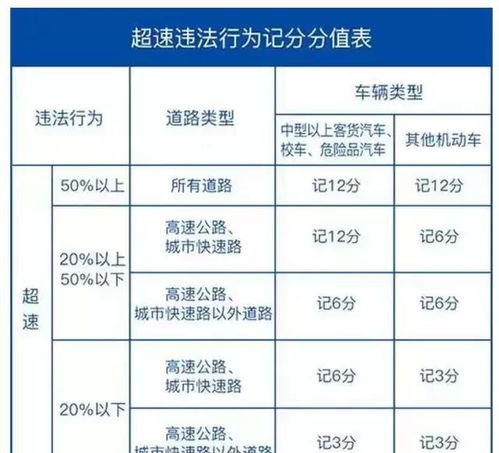 汽车一般扣多少分不扣分(汽车扣分制度详解,如何避免扣分及扣分不累积影响) 汽车一般扣多少分不扣分(汽车扣分制度详解,如何避免扣分及扣分不累积影响)