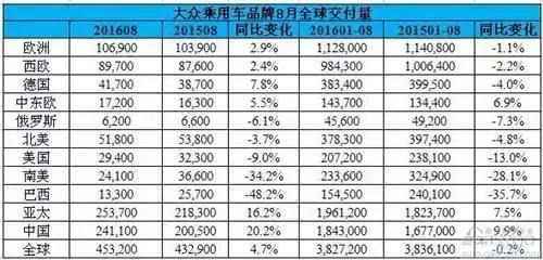 大众汽车占有率是多少位(大众汽车在全球市场的占有率排名分析) 大众汽车占有率是多少位(大众汽车在全球市场的占有率排名分析)