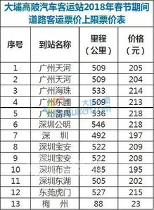 梅州至南宁汽车票多少钱(梅州至南宁汽车票价详解,一路畅行,票价几何? 梅州至南宁汽车票多少钱(梅州至南宁汽车票价详解,一路畅行,票价几何?