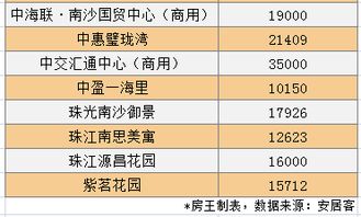 南沙到福田汽车票多少钱(南沙到福田汽车票价查询,费用、时间与路线详解) 南沙到福田汽车票多少钱(南沙到福田汽车票价查询,费用、时间与路线详解)