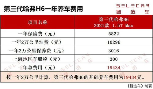 小汽车的保险费是多少啊(探究小汽车保险费的价格因素与计算方式) 小汽车的保险费是多少啊(探究小汽车保险费的价格因素与计算方式)