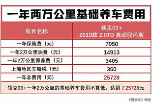 汽车导电多少钱一公里(汽车导电性能与成本,每公里导电成本解析) 汽车导电多少钱一公里(汽车导电性能与成本,每公里导电成本解析)