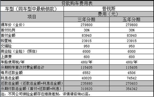 汽车贷款7万三年还多少(汽车贷款7万三年还款详解,了解贷款金额、期限与利息的重要性) 汽车贷款7万三年还多少(汽车贷款7万三年还款详解,了解贷款金额、期限与利息的重要性)
