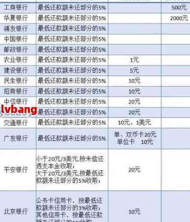 汽车贷款7万三年还多少(汽车贷款7万三年还款详解,了解贷款金额、期限与利息的重要性) 汽车贷款7万三年还多少(汽车贷款7万三年还款详解,了解贷款金额、期限与利息的重要性)
