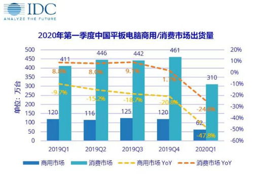 华为电脑销量图表怎么看(华为电脑销量图表解读，洞悉市场趋势与消费者偏好)