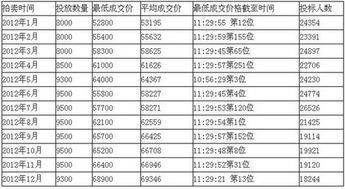 上海汽车一年费用多少元(上海汽车一年费用详解) 上海汽车一年费用多少元(上海汽车一年费用详解)