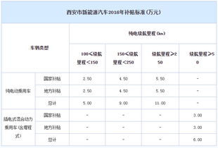汽车四项基本险多少钱(汽车四项基本险费用解析,究竟需要多少钱? 汽车四项基本险多少钱(汽车四项基本险费用解析,究竟需要多少钱?
