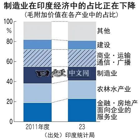印度有多少万辆汽车公司(印度汽车公司的数量与产业规模概览)