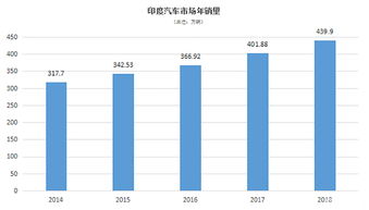 印度有多少万辆汽车公司(印度汽车公司的数量与产业规模概览)