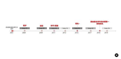 华为电脑怎么改图标大小(华为电脑如何调整图标大小—轻松上手,个性化你的桌面) 华为电脑怎么改图标大小(华为电脑如何调整图标大小—轻松上手,个性化你的桌面)