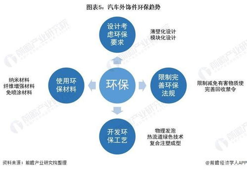 汽车消费需要多少钱一年(汽车消费需要多少钱一年,深度解析汽车年度费用构成) 汽车消费需要多少钱一年(汽车消费需要多少钱一年,深度解析汽车年度费用构成)