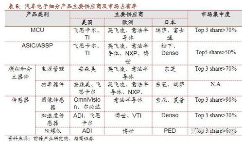大陆汽车电子厂电话多少(大陆汽车电子厂联系信息及业务概述) 大陆汽车电子厂电话多少(大陆汽车电子厂联系信息及业务概述)