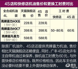 汽车轻微修复得多少钱修(汽车轻微修复费用解析,修复成本究竟多少? 汽车轻微修复得多少钱修(汽车轻微修复费用解析,修复成本究竟多少?