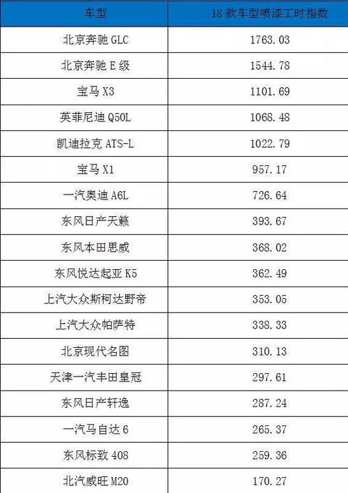 汽车保养多少钱一台新车(汽车保养费用概览,新车保养需要多少钱? 汽车保养多少钱一台新车(汽车保养费用概览,新车保养需要多少钱?