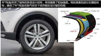 众泰汽车轮胎险赔偿多少(众泰汽车轮胎险赔偿解析) 众泰汽车轮胎险赔偿多少(众泰汽车轮胎险赔偿解析)