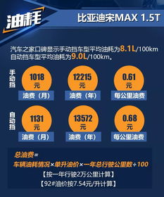 汽车怎么做保养要多少钱(汽车保养费用详解,多少钱,怎么保养? 汽车怎么做保养要多少钱(汽车保养费用详解,多少钱,怎么保养?
