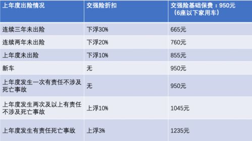 汽车保险多少钱三年(汽车保险费用分析,三年期保险费用多少? 汽车保险多少钱三年(汽车保险费用分析,三年期保险费用多少?