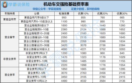 汽车保险交多少钱最合适(汽车保险费用多少最合适，理性选择的关键要素)