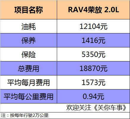 汽车刮油漆一般多少钱(汽车刮油漆费用解析，价格因素与成本考量)