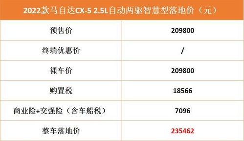 汽车买个交强险多少钱(汽车交强险费用解析，究竟需要多少钱？