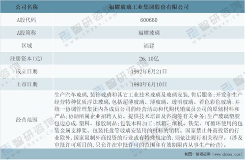 福耀汽车玻璃占全球多少(福耀汽车玻璃在全球市场的占有率解析) 福耀汽车玻璃占全球多少(福耀汽车玻璃在全球市场的占有率解析)