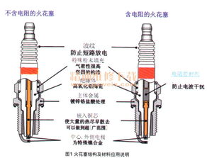 汽车排气能用多少年一换(汽车排气系统更换周期解析，多久需要更换一次？