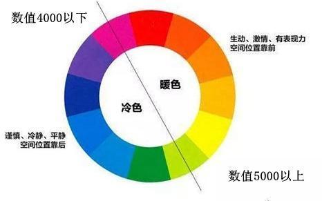 色调偏蓝怎么调华为电脑(华为电脑色调偏蓝调整指南) 色调偏蓝怎么调华为电脑(华为电脑色调偏蓝调整指南)