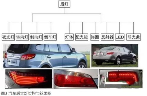 汽车灯壳有多少米长(汽车灯壳的长度究竟有多少米? 汽车灯壳有多少米长(汽车灯壳的长度究竟有多少米?
