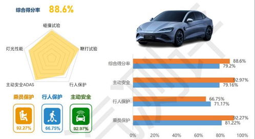 汽车防撞条一般是多少(汽车防撞条的重要性及其一般尺寸探讨) 汽车防撞条一般是多少(汽车防撞条的重要性及其一般尺寸探讨)