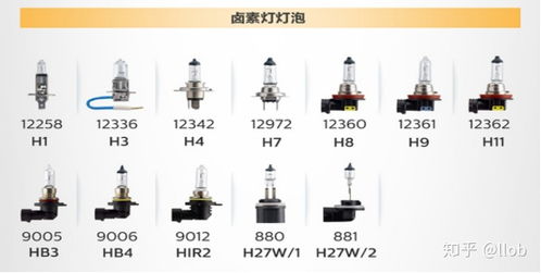 汽车灯泡能用多少天时间(汽车灯泡的使用寿命,因素、维护与更换周期探讨) 汽车灯泡能用多少天时间(汽车灯泡的使用寿命,因素、维护与更换周期探讨)