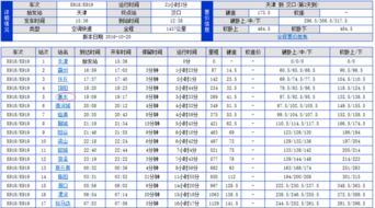 周口到莆田汽车票价多少(周口到莆田汽车票价多少,深度解析与旅行建议) 周口到莆田汽车票价多少(周口到莆田汽车票价多少,深度解析与旅行建议)