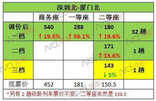 益阳坐汽车到厦门多少钱(益阳至厦门汽车票价详解,价格、时间与路线) 益阳坐汽车到厦门多少钱(益阳至厦门汽车票价详解,价格、时间与路线)