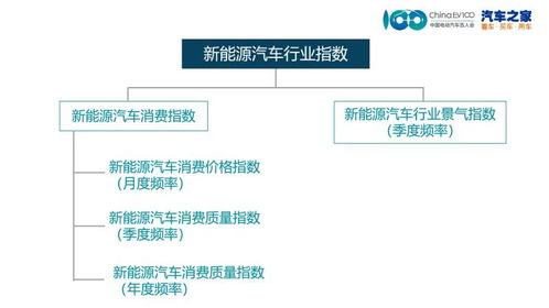 东莞汽车省油流程多少钱(东莞汽车省油流程及其费用解析)