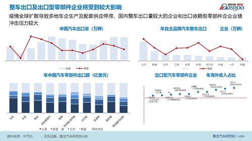 中国汽车产业有多少家(中国汽车产业的企业数量探究)