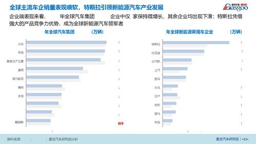 中国汽车产业有多少家(中国汽车产业的企业数量探究)