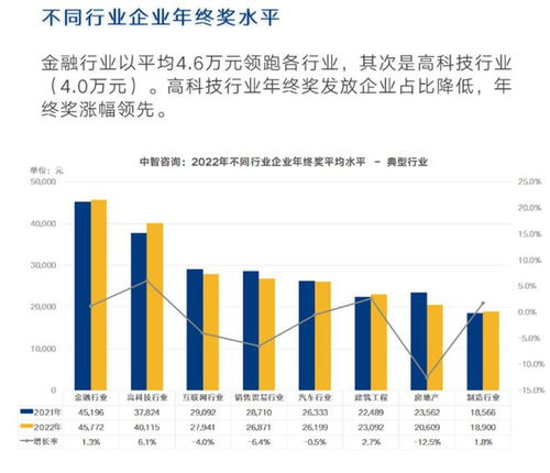 汽车设计师年终奖多少(汽车设计师的年终奖究竟有多少?揭秘行业内的真实情况) 汽车设计师年终奖多少(汽车设计师的年终奖究竟有多少?揭秘行业内的真实情况)