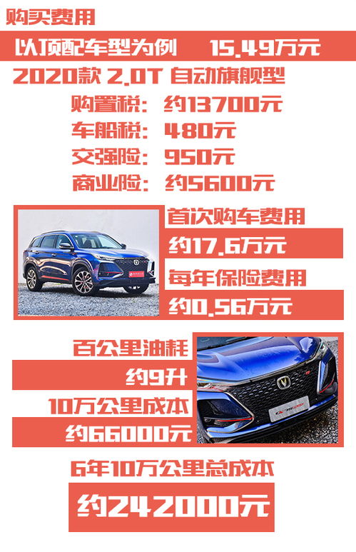汽车保养需要多少钱的车(汽车保养需要多少钱的车,全面解析成本与费用) 汽车保养需要多少钱的车(汽车保养需要多少钱的车,全面解析成本与费用)
