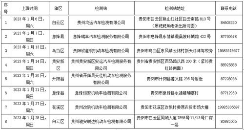 昆明有多少家汽车检测站(昆明汽车检测站的数量及其重要性) 昆明有多少家汽车检测站(昆明汽车检测站的数量及其重要性)