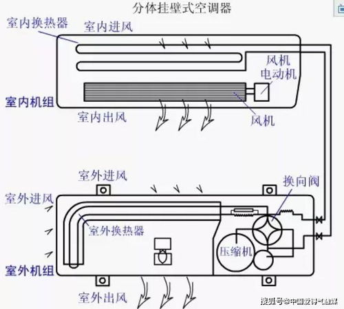 汽车空调运行电流多少安(汽车空调运行电流解析，多少安是常态？