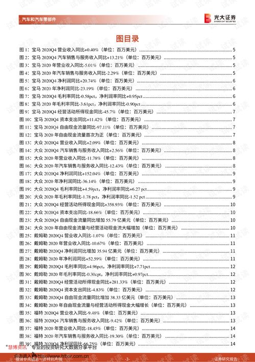 苍南汽车配件价格多少钱(苍南汽车配件价格概览) 苍南汽车配件价格多少钱(苍南汽车配件价格概览)