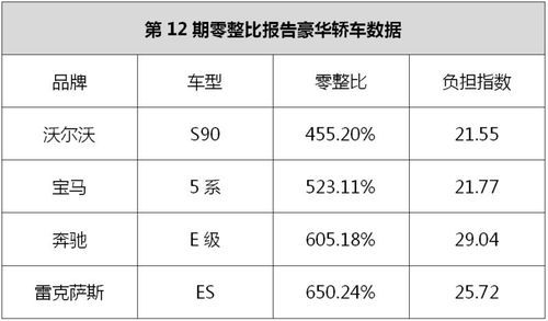 苍南汽车配件价格多少钱(苍南汽车配件价格概览) 苍南汽车配件价格多少钱(苍南汽车配件价格概览)