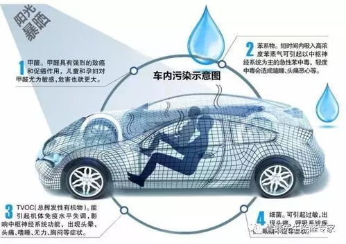 汽车上用了多少种化学品(汽车制造中使用的化学品多样性探究)